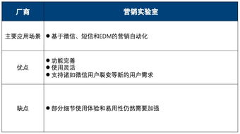 紛析智庫 中國互聯(lián)網(wǎng)營銷數(shù)據(jù)廠商生態(tài)圖 2019年q2版 詳解10大廠商的13個(gè)代表產(chǎn)品
