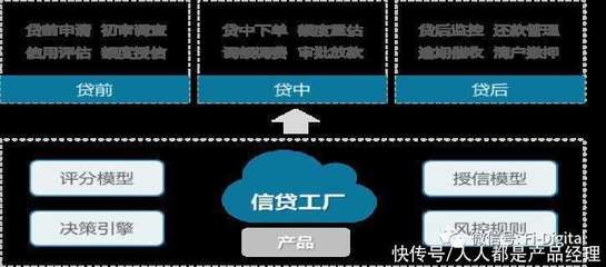 風控這20年,從傳統(tǒng)風險到大數(shù)據(jù)風控