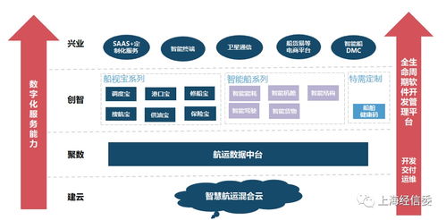 建云 聚數(shù) 創(chuàng)智 興業(yè) 中遠海科新一代航運大數(shù)據(jù)產(chǎn)品研發(fā)及應用的管理實踐經(jīng)驗