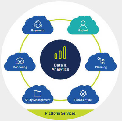 大數據賦能臨床試驗 Medidata如何降低研發成本